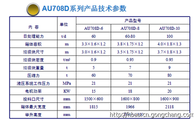 攀枝花厂家直销垃圾压缩设备、环卫垃圾车及各类专用车辆